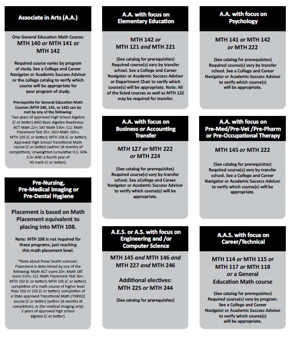 Math Placement and Prerequisites for Math Courses College of Lake County Catalog